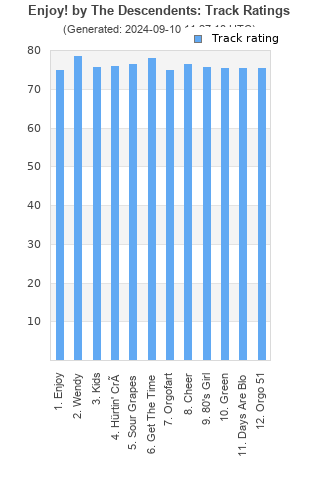 Track ratings