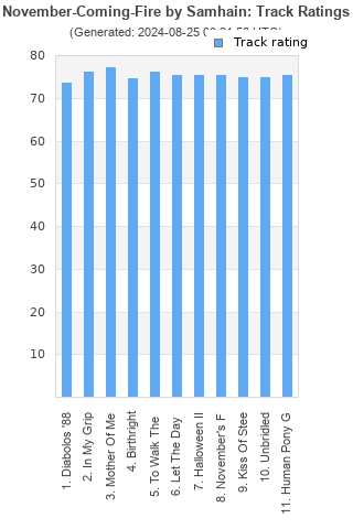 Track ratings