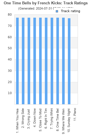 Track ratings