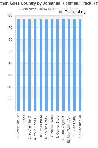 Track ratings