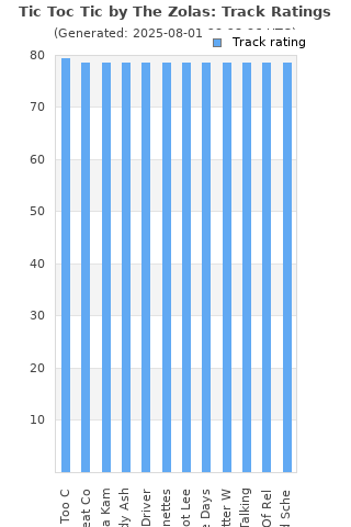 Track ratings