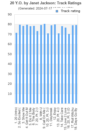 Track ratings