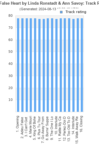 Track ratings