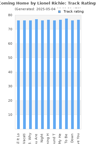 Track ratings