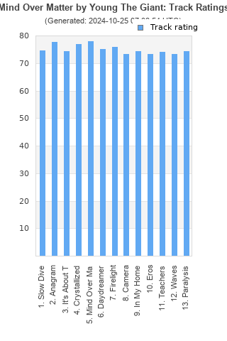 Track ratings