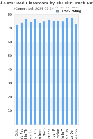 Track ratings