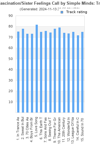 Track ratings