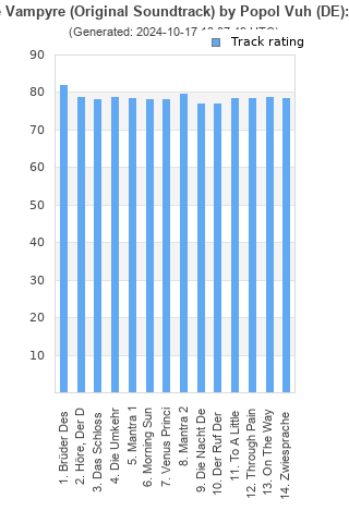 Track ratings