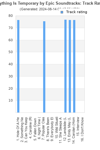 Track ratings