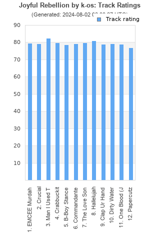 Track ratings