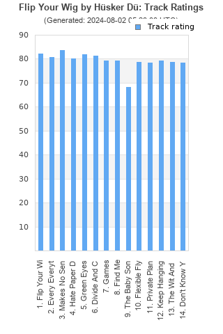 Track ratings