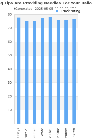 Track ratings