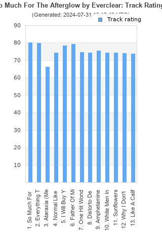 Track ratings