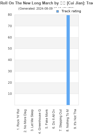 Track ratings