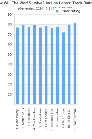 Track ratings