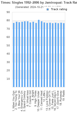 Track ratings