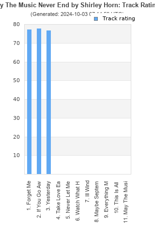 Track ratings