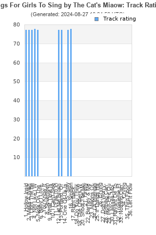 Track ratings