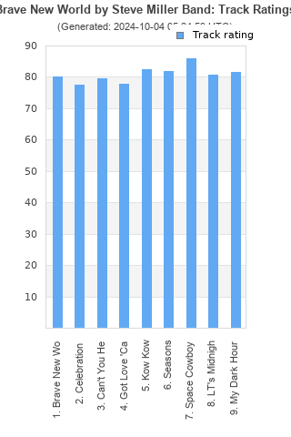 Track ratings