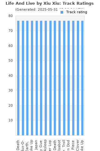 Track ratings