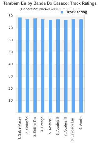 Track ratings