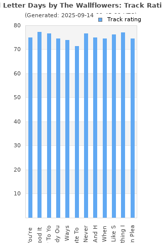 Track ratings