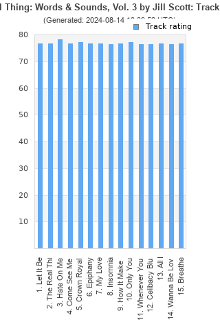 Track ratings