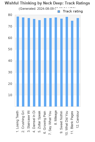 Track ratings