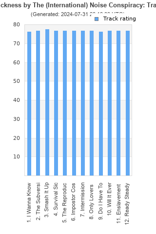 Track ratings