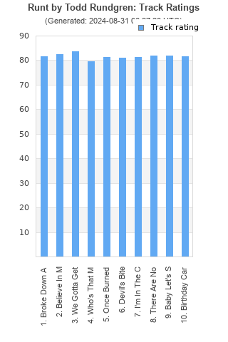 Track ratings