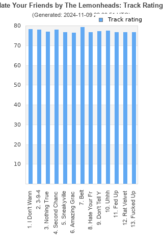 Track ratings