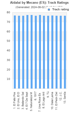 Track ratings