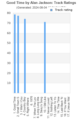 Track ratings