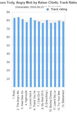 Track ratings