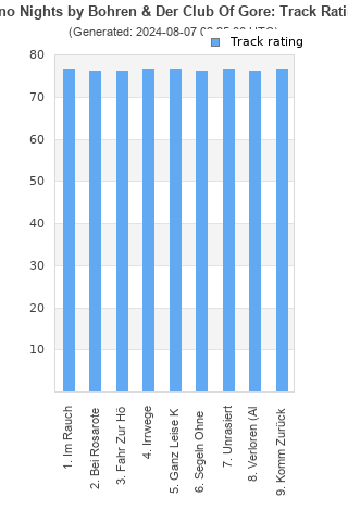 Track ratings