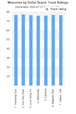 Track ratings