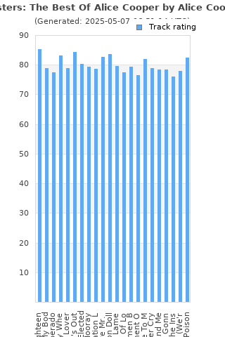 Track ratings