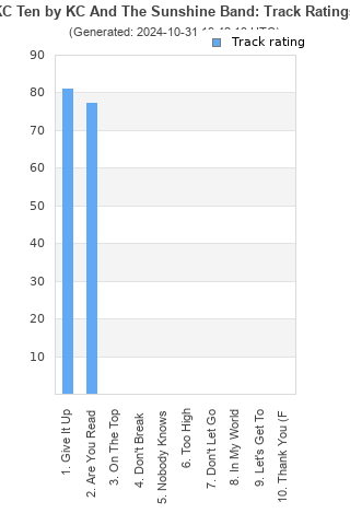 Track ratings