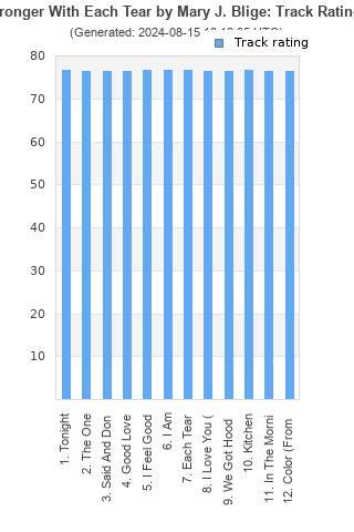 Track ratings