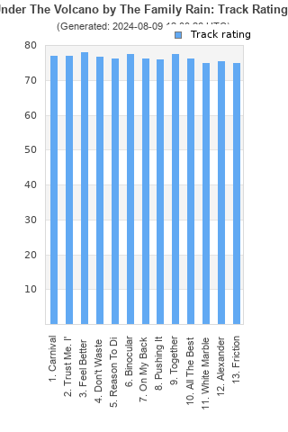 Track ratings