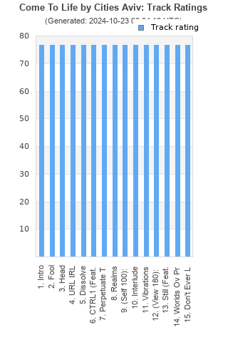 Track ratings