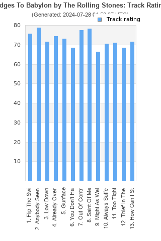 Track ratings