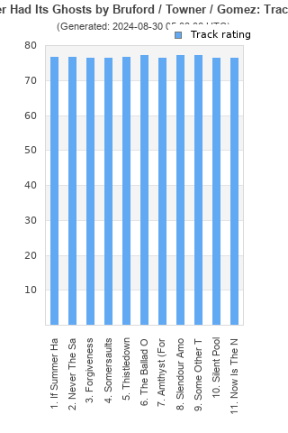 Track ratings