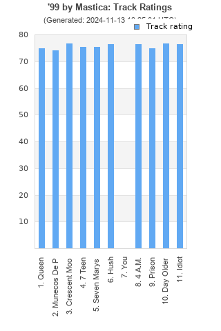 Track ratings