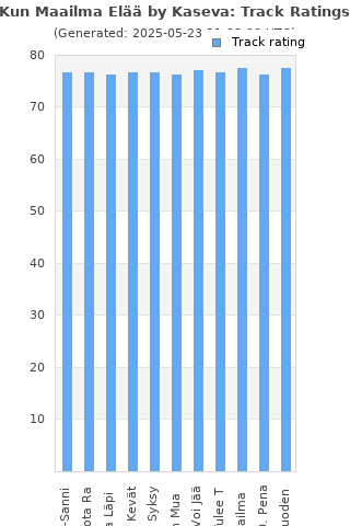 Track ratings