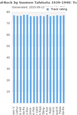 Track ratings