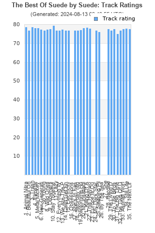 Track ratings