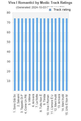 Track ratings