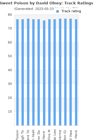 Track ratings