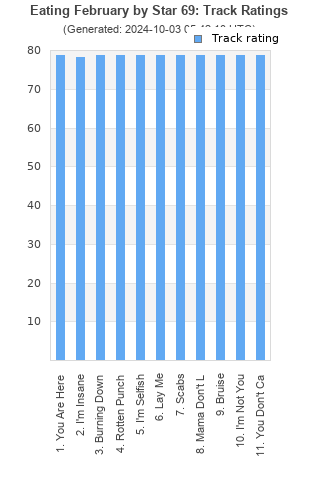 Track ratings